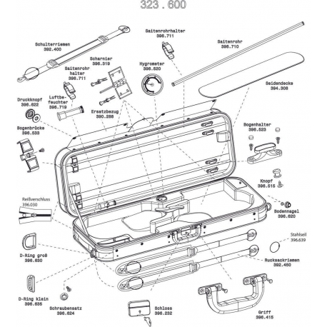 GEWA Etui double Violon/Alto Liuteria Maestro
