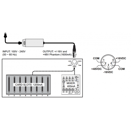 RADIAL ENGINEERING Alimentation pour workhorse